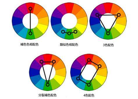 色 構成|色彩理論の基本と効果的な色の選び方 